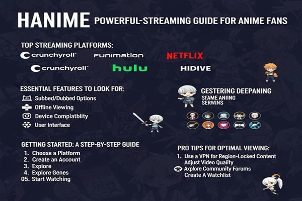 Haninme Powerful Streaming Guide for Anime Fans