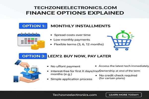 Techzoneelectronics.com Finance Options Explained